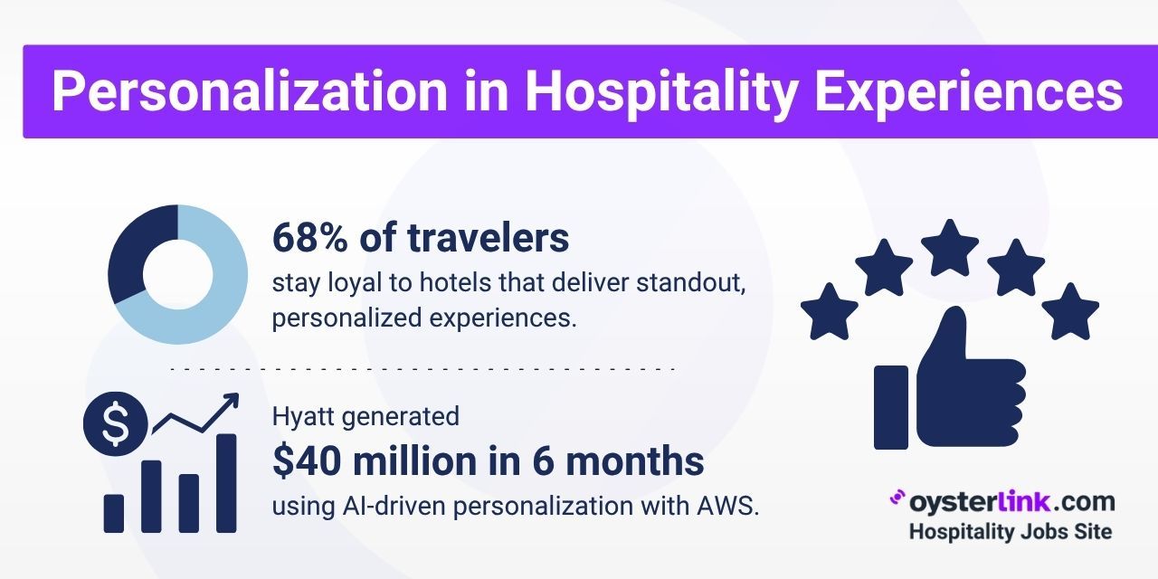 Personalization in Hospitality Experiences 